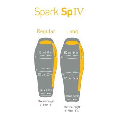 Sea To Summit Spark SpIV Long