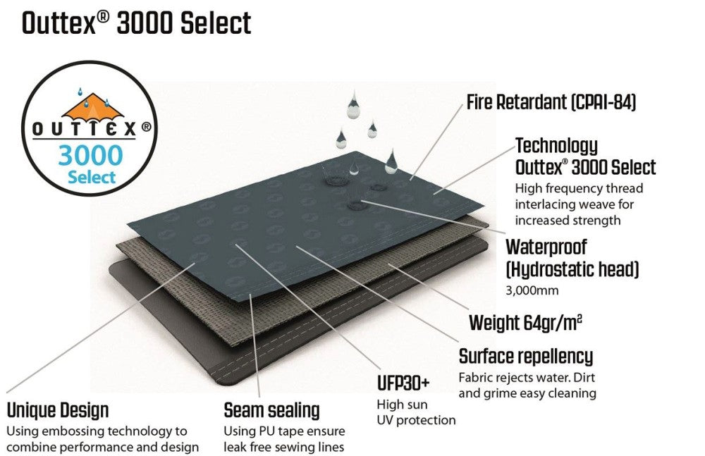 Outwell Cloud 5 2022