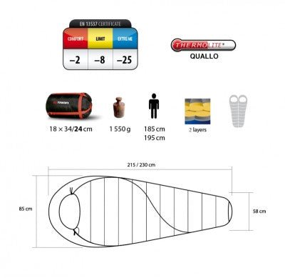 Trimm Balance - DABAI.LV