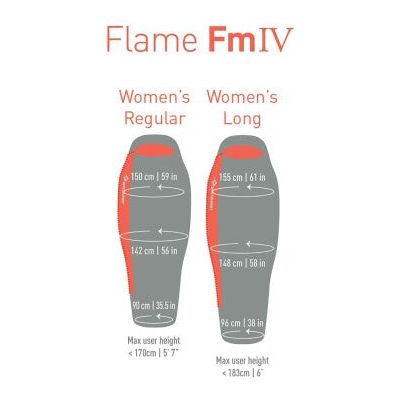 Sea To Summit Flame FmIV - Women's Long