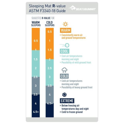 Sea To Summit Comfort Plus isepuhutav matt Regular