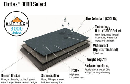 Outwell Cloud 5 2022