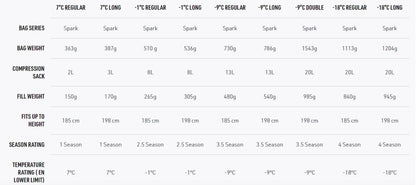 Sea To Summit Spark -1C Down Sleeping Bag