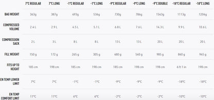 Sea To Summit Spark -9C Down Sleeping Bag Double