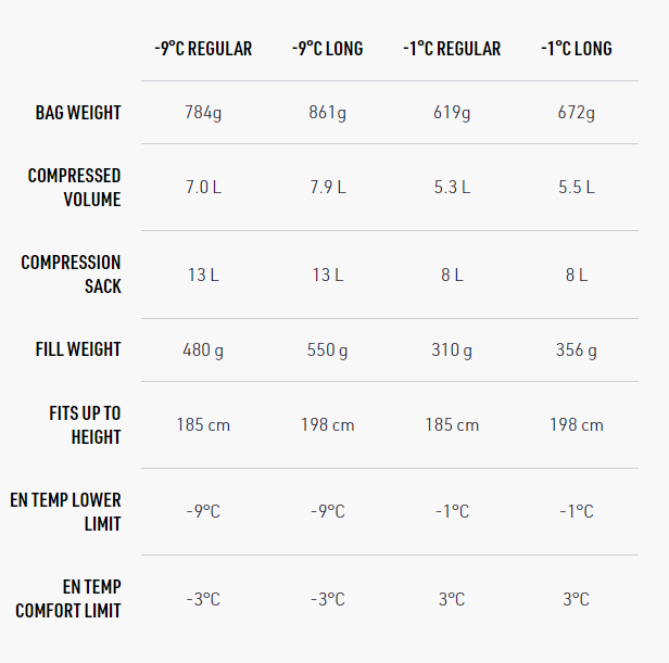 Sea To Summit Spark Pro -9C Down Sleeping Bag Long