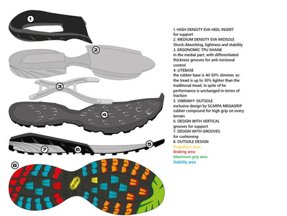 Scarpa MESCALITO