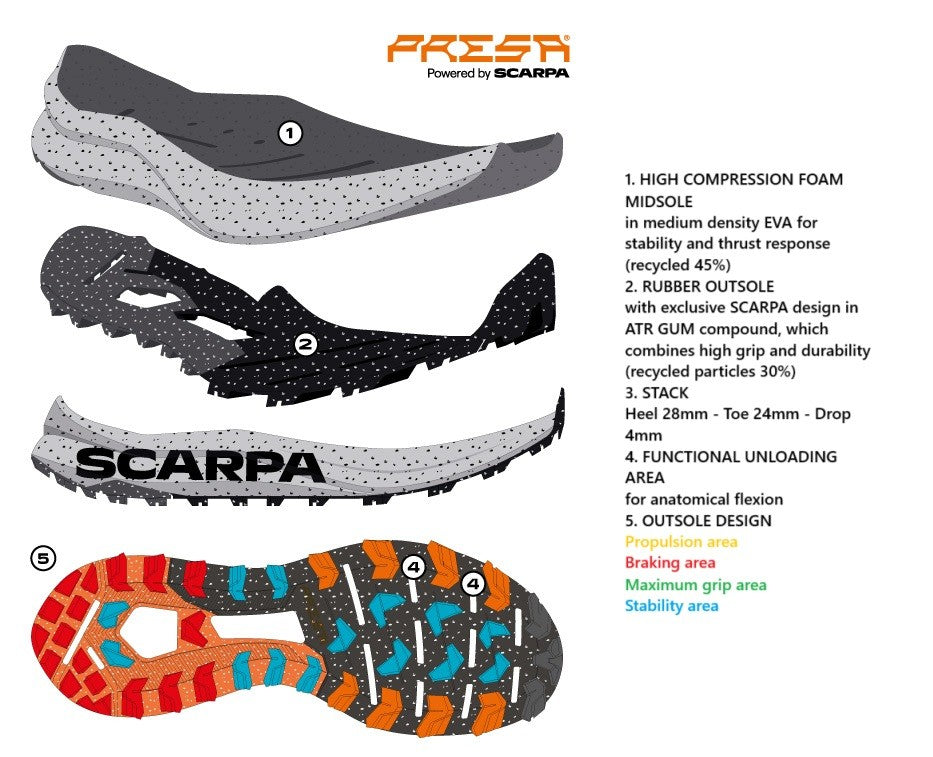 Scarpa SPIN PLANET WMN