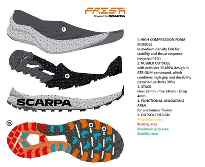 Scarpa SPIN PLANET WMN