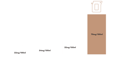 The Brew Company Outdoor Coffee