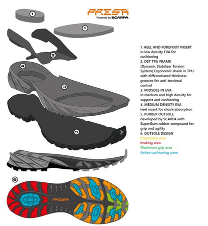 Scarpa RUSH 2 MID GTX WMN - DABAI.LV