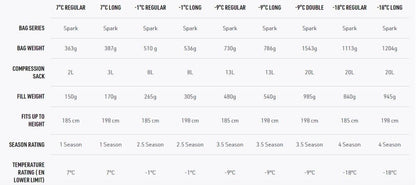 Sea To Summit Spark - 9C Down Sleeping Bag Regular - DABAI.LV